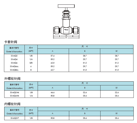 美国PARKER精密调节针阀MV系列产品库存报价(图1)