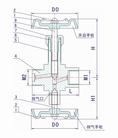针型阀的结构原理是什么？(图1)