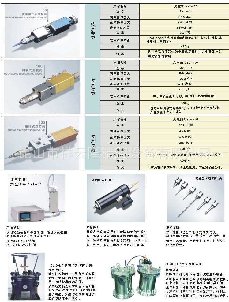 解析点胶阀问题(图1)