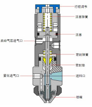 喷嘴雾化机构及喷嘴pdf
