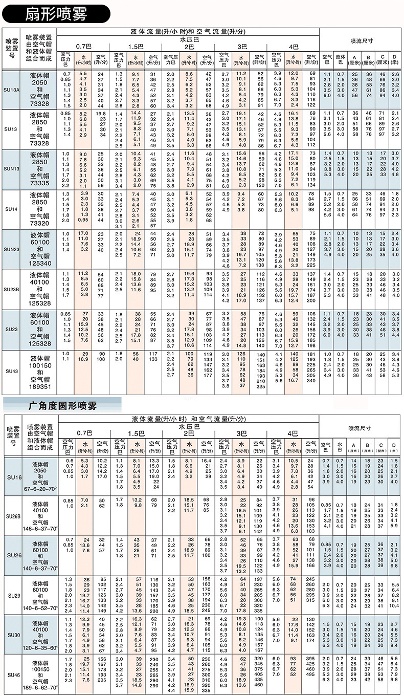 呼吸道感染