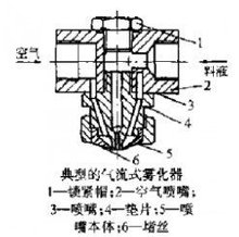 喷嘴中液体的喷射雾化过程详细解剖