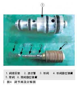 针阀的结构和工作原理